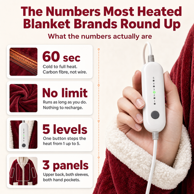 Santa Heated Wearable Blanket